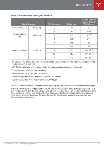 2013-2016 Tesla Model S Owner's Manual | German