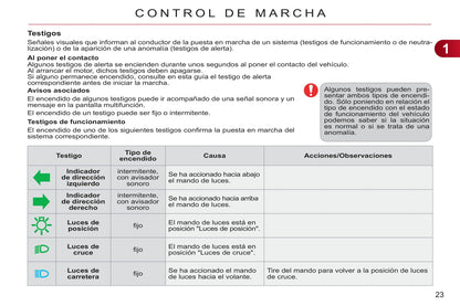 2011-2012 Citroën C3 Picasso Gebruikershandleiding | Spaans