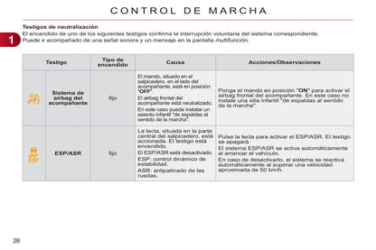 2011-2012 Citroën C3 Picasso Gebruikershandleiding | Spaans