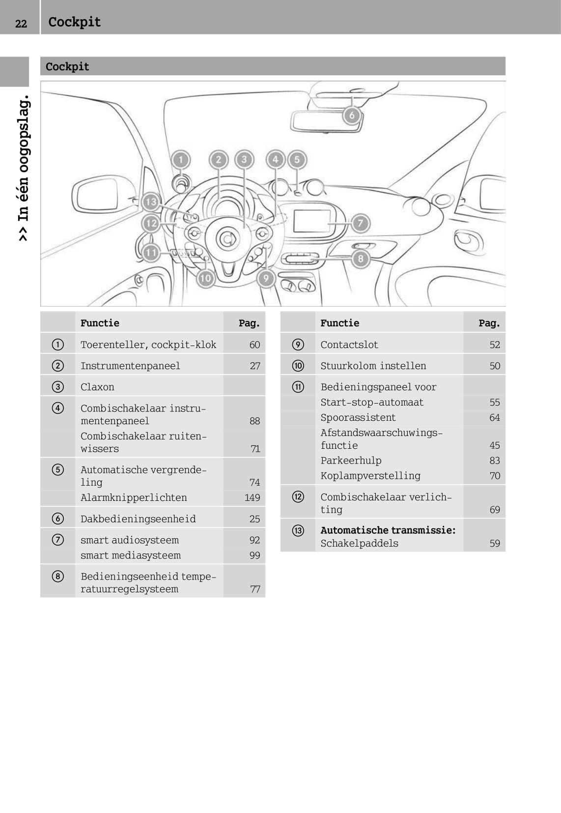 2014-2019 Smart Forfour Bedienungsanleitung | Niederländisch