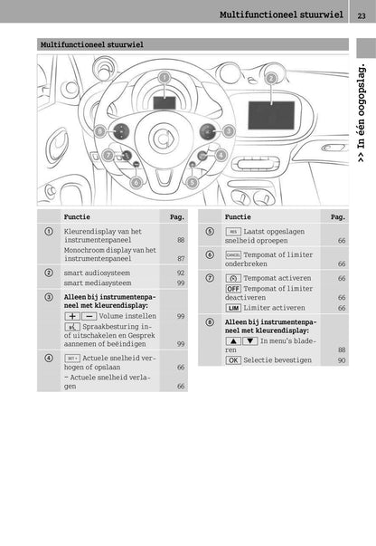 2014-2019 Smart Forfour Bedienungsanleitung | Niederländisch