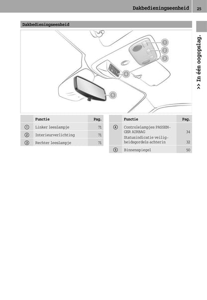 2014-2019 Smart Forfour Bedienungsanleitung | Niederländisch