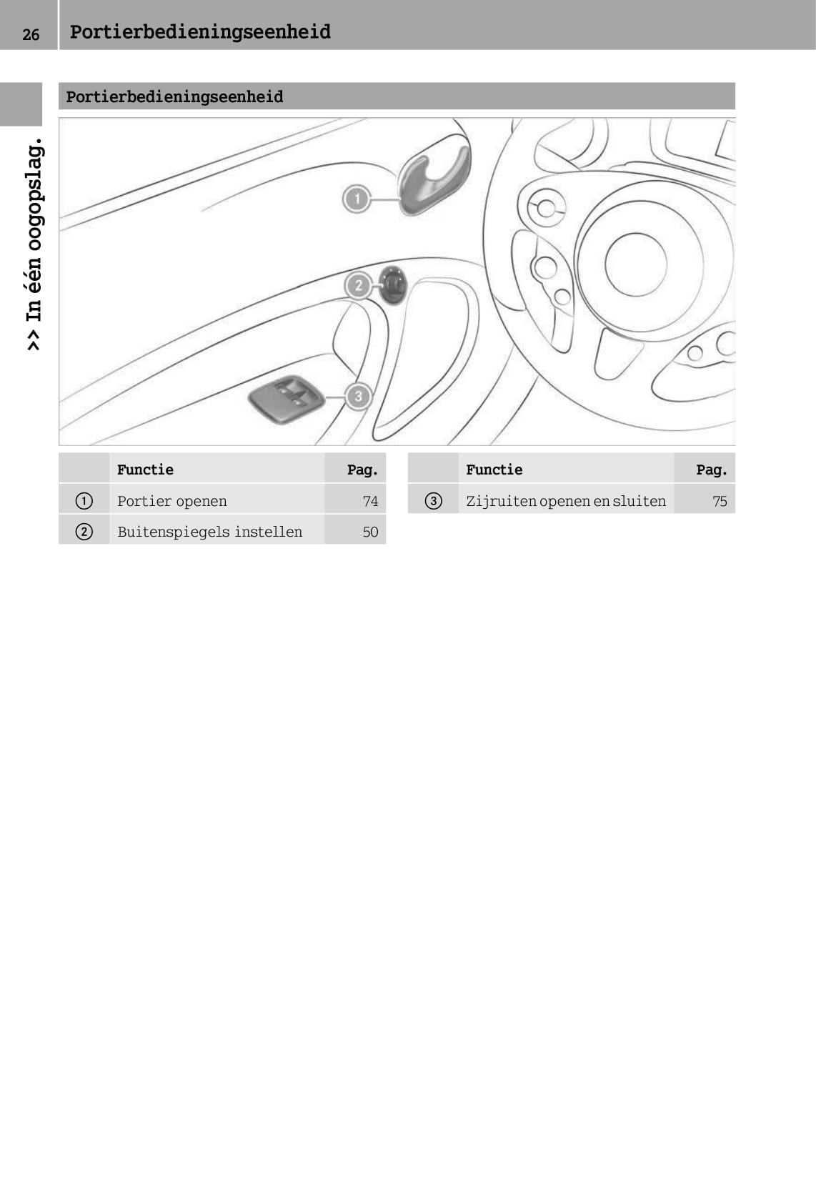 2014-2019 Smart Forfour Bedienungsanleitung | Niederländisch