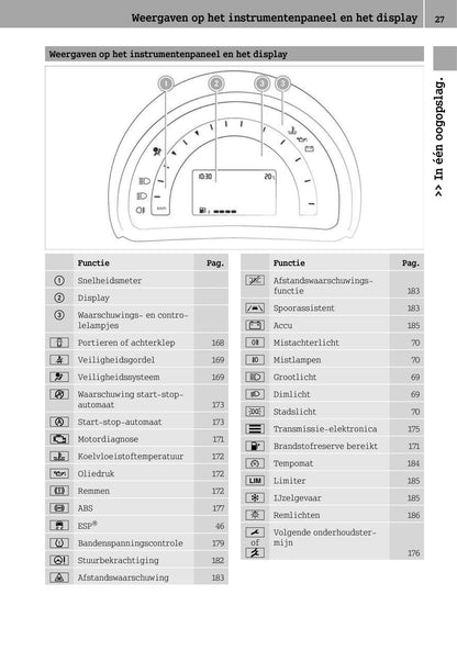 2014-2019 Smart Forfour Bedienungsanleitung | Niederländisch