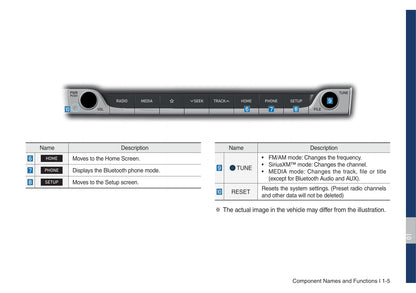 Genesis G70 Multimedia System Bedienungsanleitung 2019