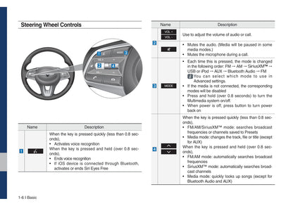 Genesis G70 Multimedia System Bedienungsanleitung 2019