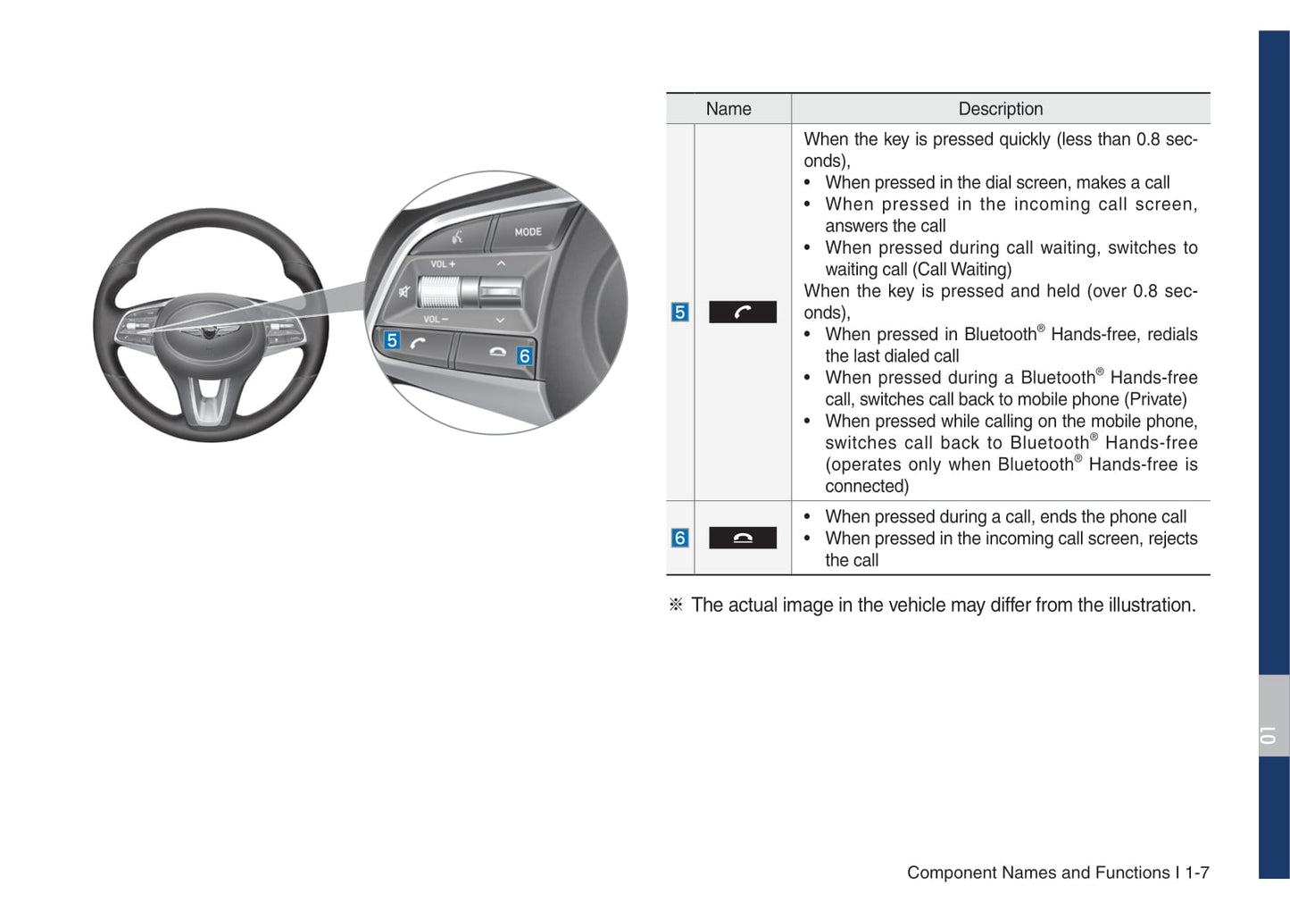 Genesis G70 Multimedia System Bedienungsanleitung 2019