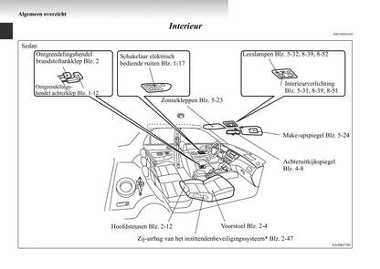 2003-2007 Mitsubishi Lancer Manuel du propriétaire | Néerlandais