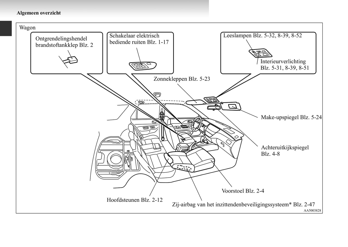 2003-2007 Mitsubishi Lancer Manuel du propriétaire | Néerlandais