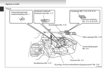 2003-2007 Mitsubishi Lancer Manuel du propriétaire | Néerlandais