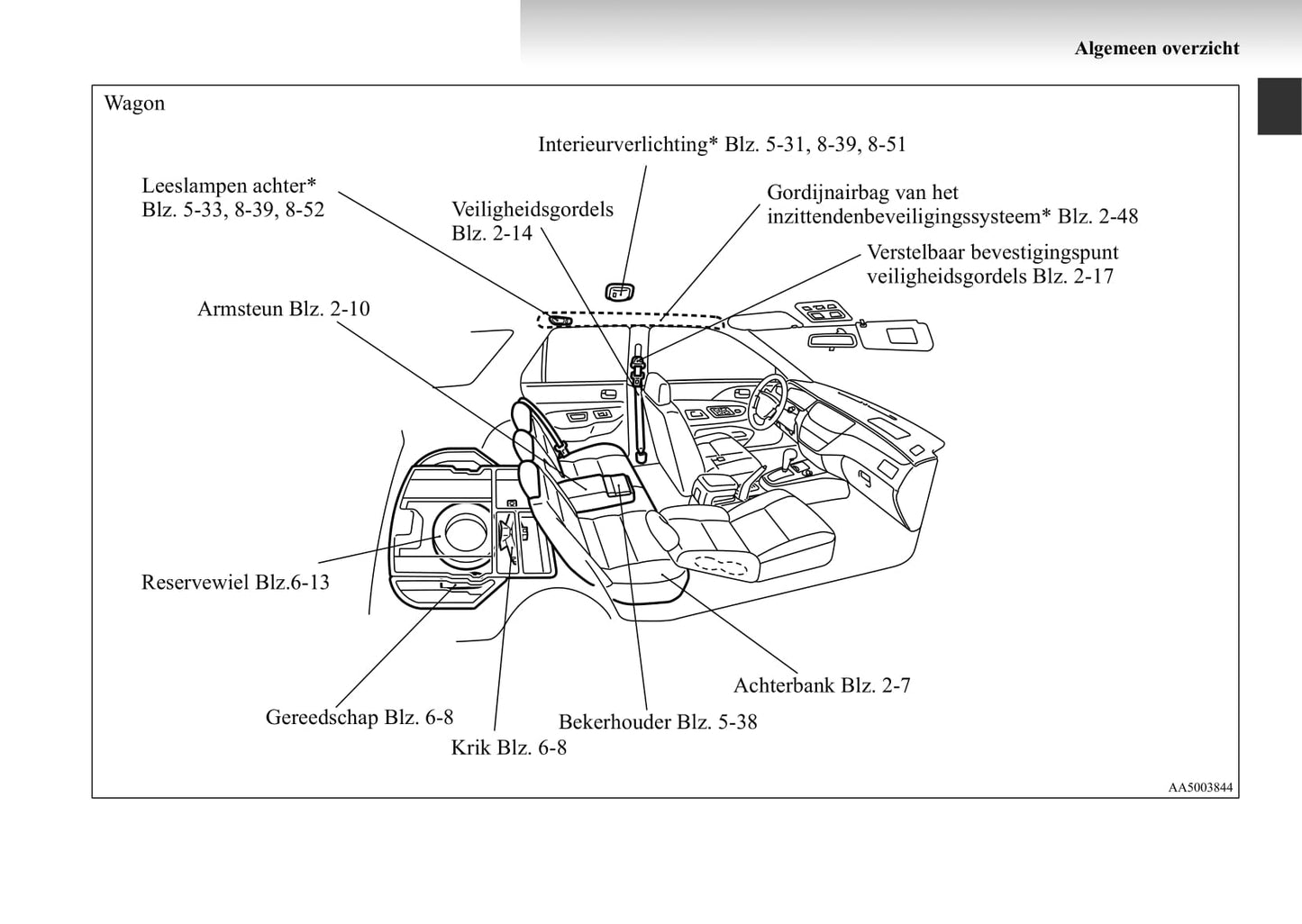 2003-2007 Mitsubishi Lancer Manuel du propriétaire | Néerlandais