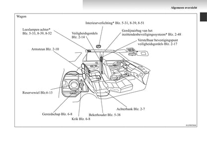 2003-2007 Mitsubishi Lancer Manuel du propriétaire | Néerlandais