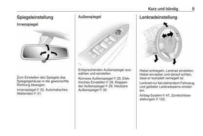 2015-2016 Opel Antara Gebruikershandleiding | Duits