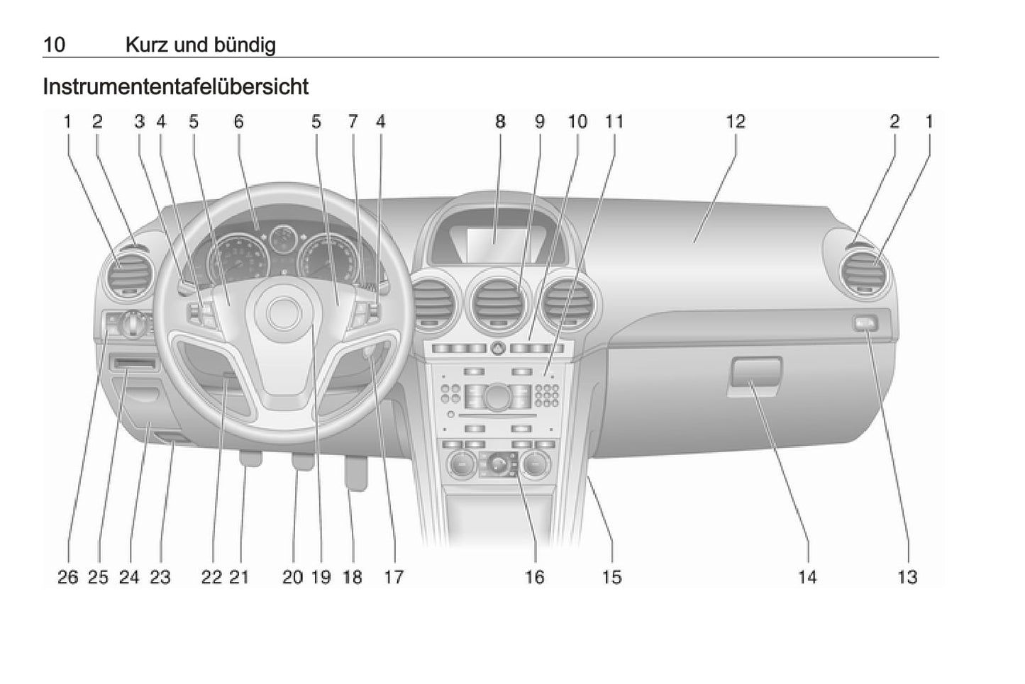 2015-2016 Opel Antara Gebruikershandleiding | Duits