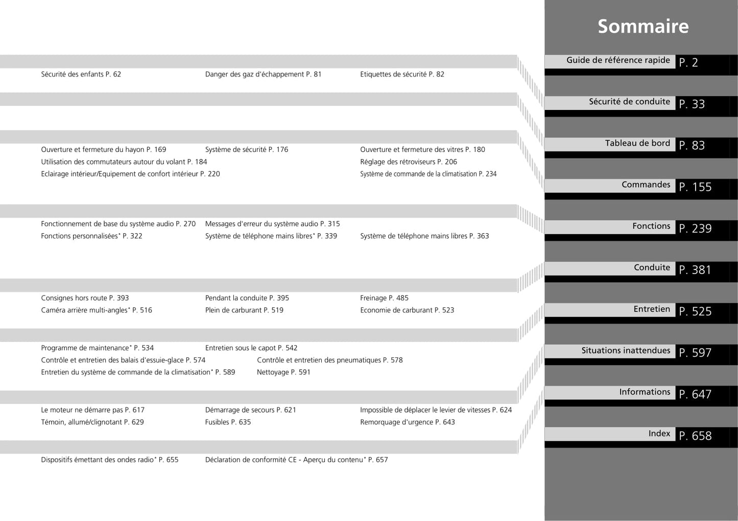 2015-2016 Honda CR-V Bedienungsanleitung | Französisch