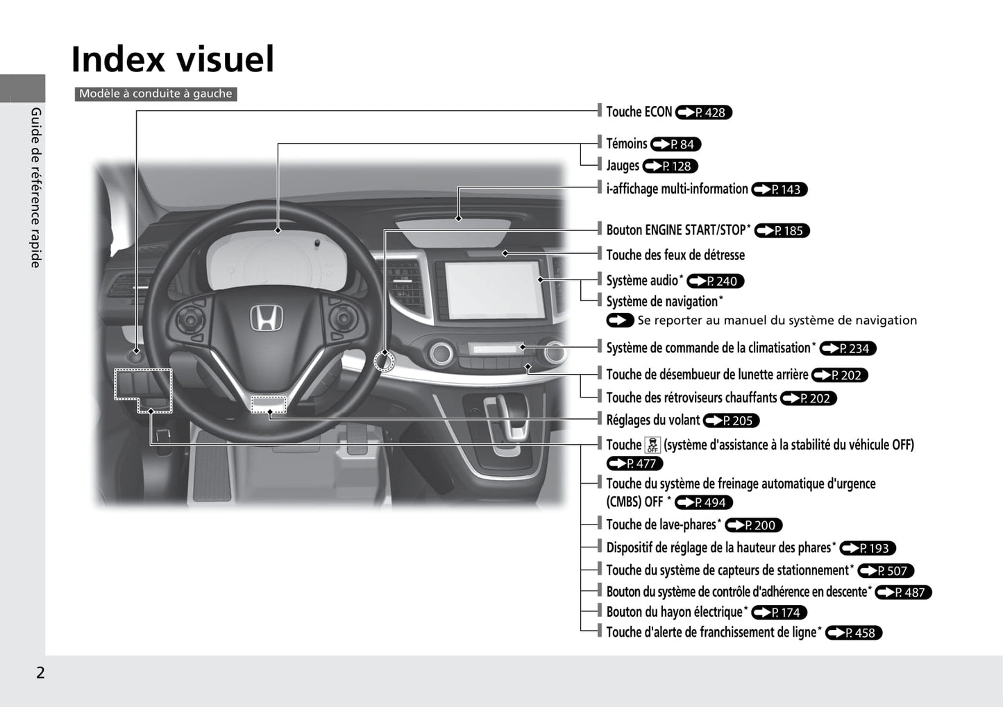 2015-2016 Honda CR-V Bedienungsanleitung | Französisch