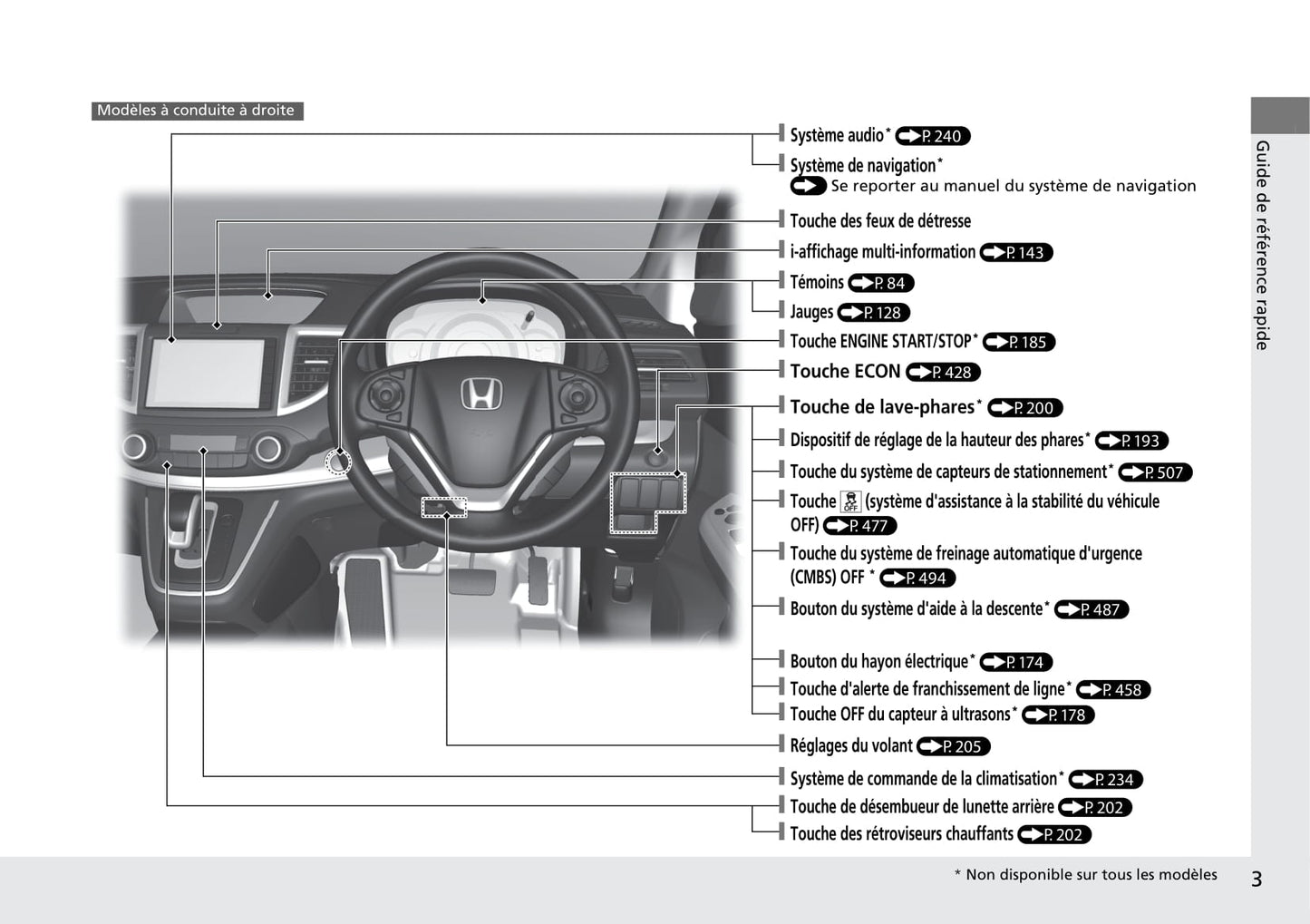 2015-2016 Honda CR-V Bedienungsanleitung | Französisch