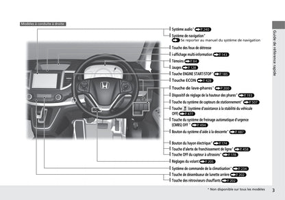 2015-2016 Honda CR-V Bedienungsanleitung | Französisch