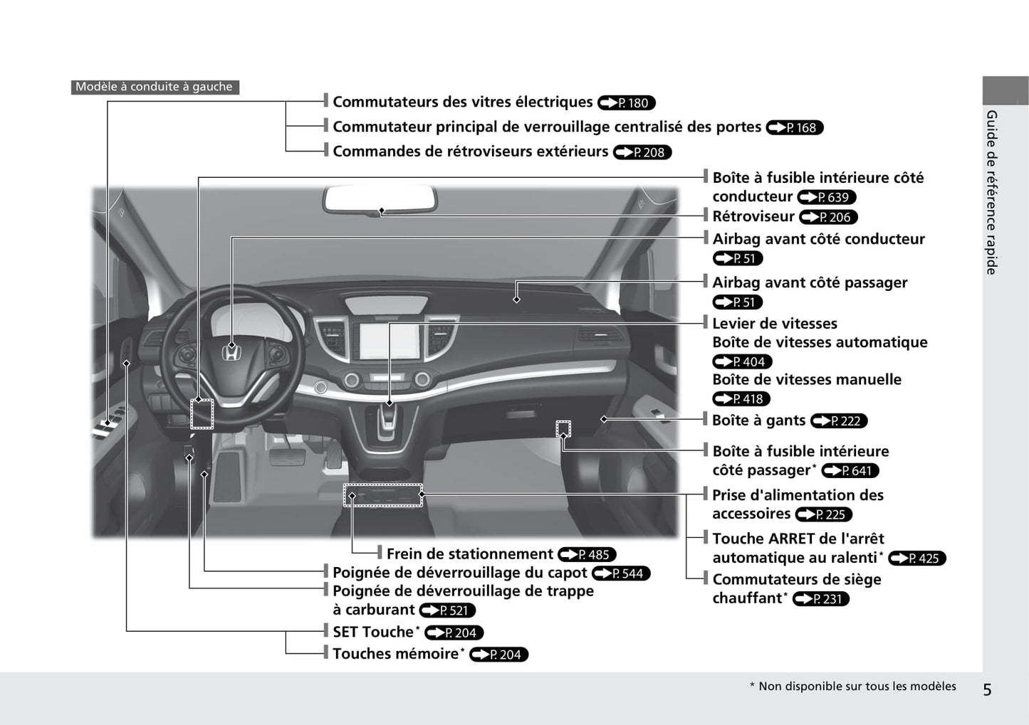 2015-2016 Honda CR-V Bedienungsanleitung | Französisch