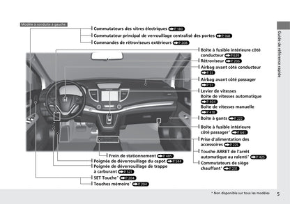 2015-2016 Honda CR-V Bedienungsanleitung | Französisch