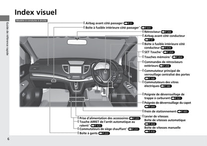 2015-2016 Honda CR-V Bedienungsanleitung | Französisch