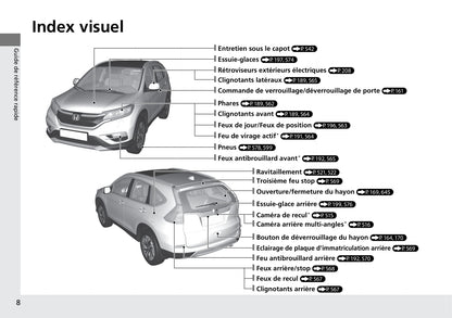 2015-2016 Honda CR-V Bedienungsanleitung | Französisch