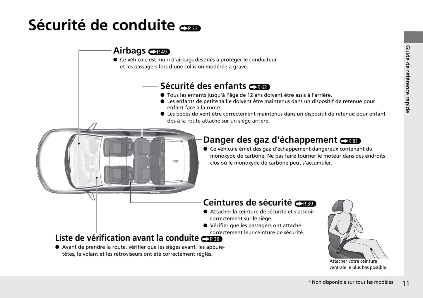 2015-2016 Honda CR-V Bedienungsanleitung | Französisch