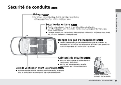 2015-2016 Honda CR-V Bedienungsanleitung | Französisch