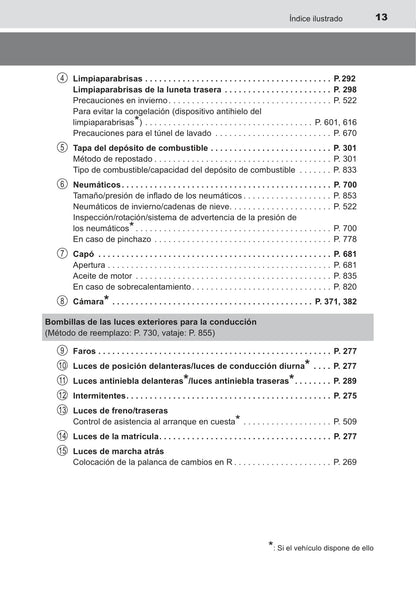 2015-2016 Toyota Land Cruiser Owner's Manual | Spanish