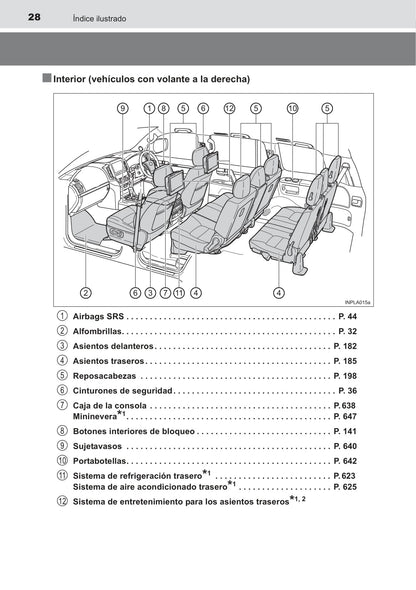 2015-2016 Toyota Land Cruiser Owner's Manual | Spanish