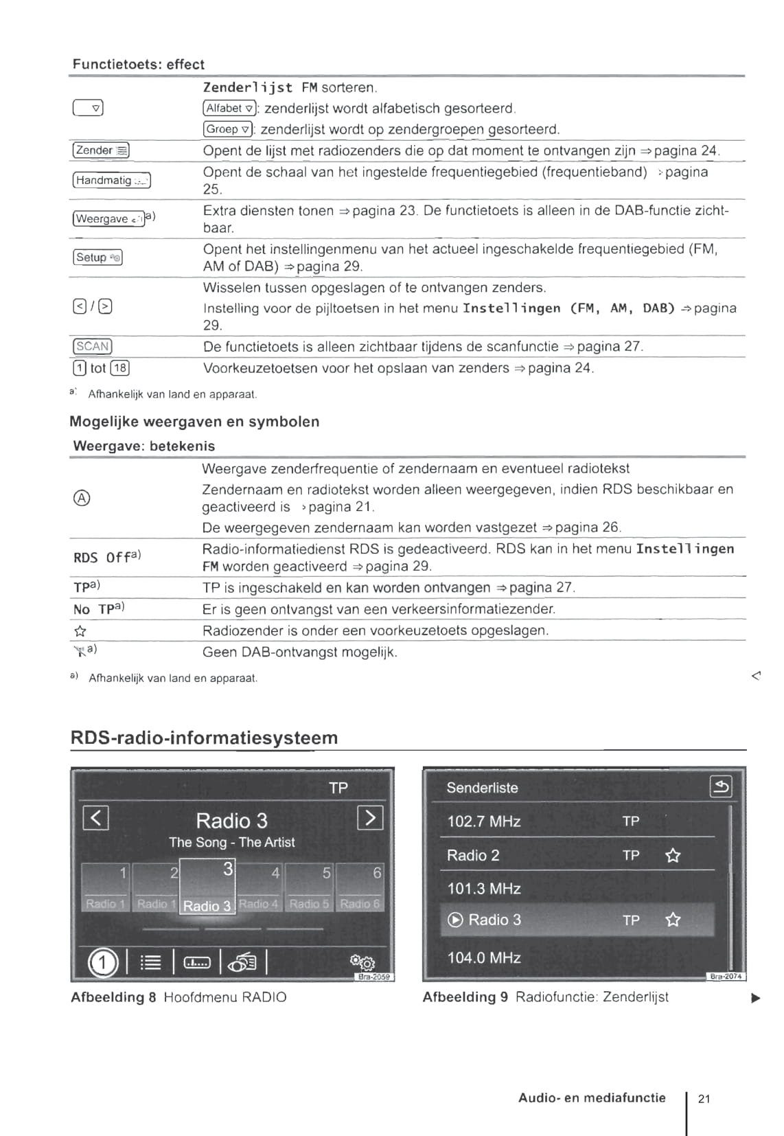 2014 Volkswagen Discover Pro Owner's Manual | Dutch