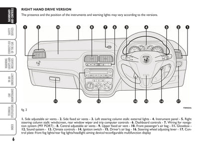 2008-2010 Abarth Grande Punto Manuel du propriétaire | Anglais