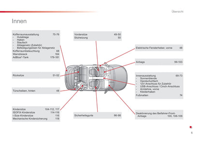 2016-2018 Citroën C4 Cactus Bedienungsanleitung | Deutsch