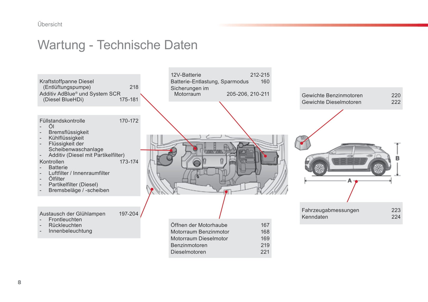 2016-2018 Citroën C4 Cactus Bedienungsanleitung | Deutsch