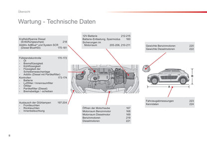 2016-2018 Citroën C4 Cactus Bedienungsanleitung | Deutsch