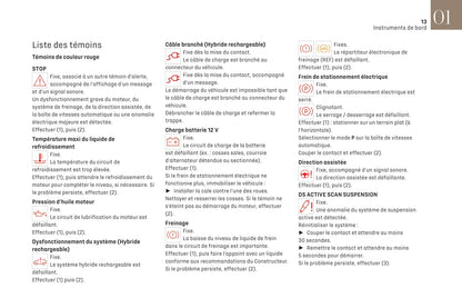 2021-2022 DS Automobiles DS 4 Gebruikershandleiding | Frans