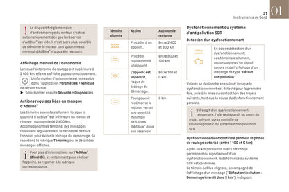 2021-2022 DS Automobiles DS 4 Gebruikershandleiding | Frans