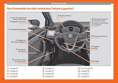 2018-2019 Seat Arona Owner's Manual | French