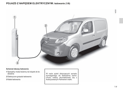 2019-2020 Renault Kangoo Z.E. Owner's Manual | Polish