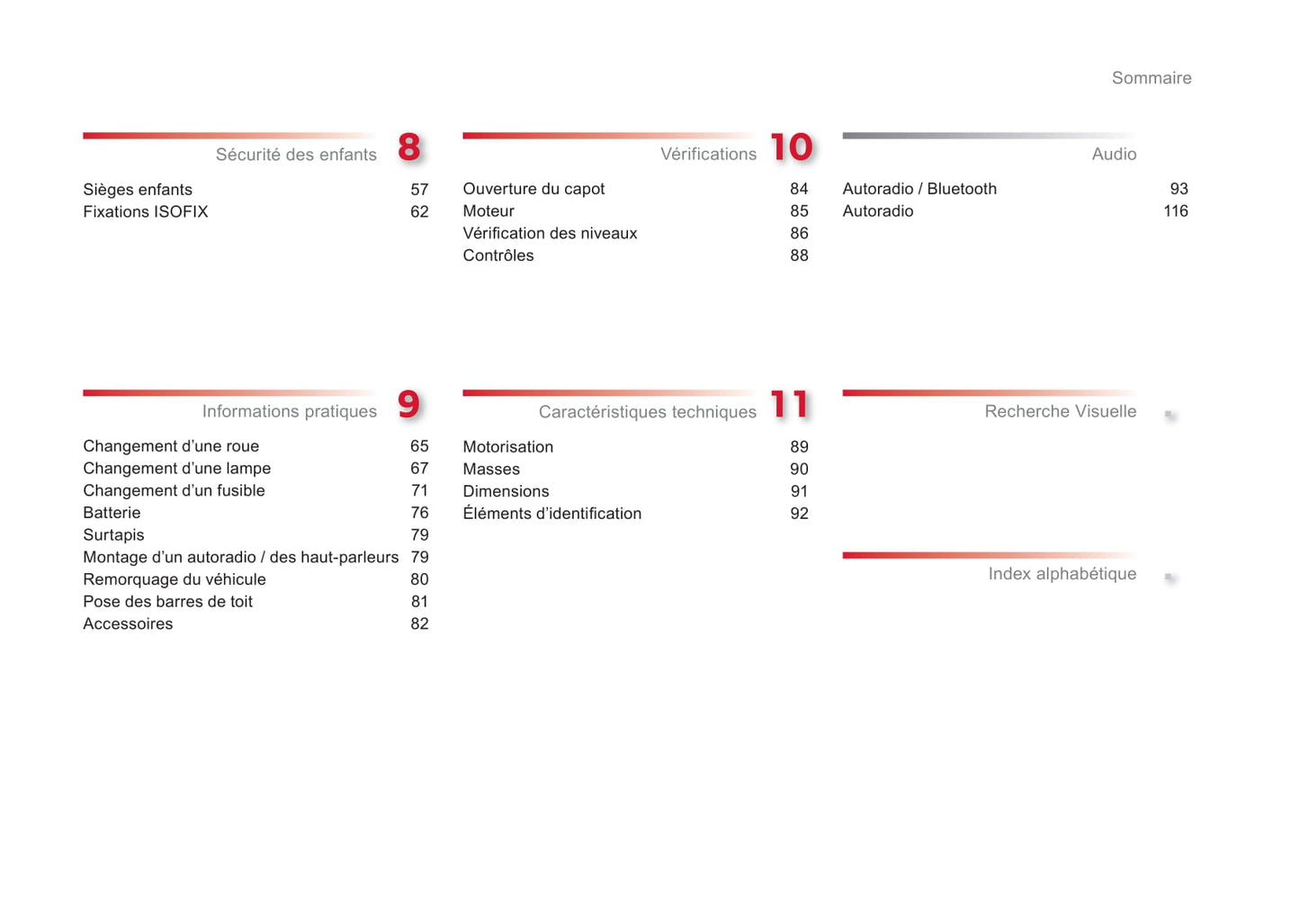 2012-2014 Citroën C1 Owner's Manual | French