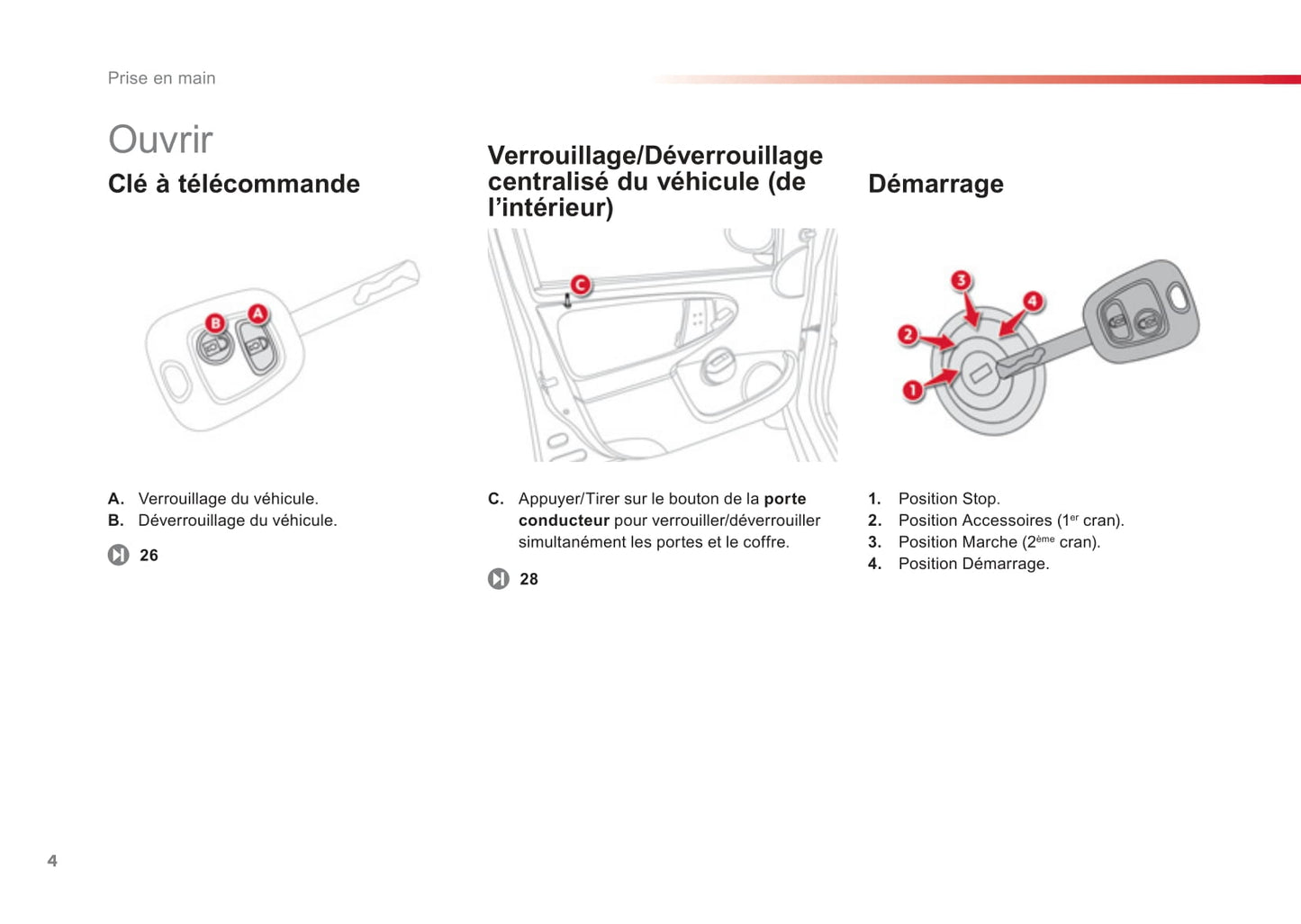 2012-2014 Citroën C1 Owner's Manual | French