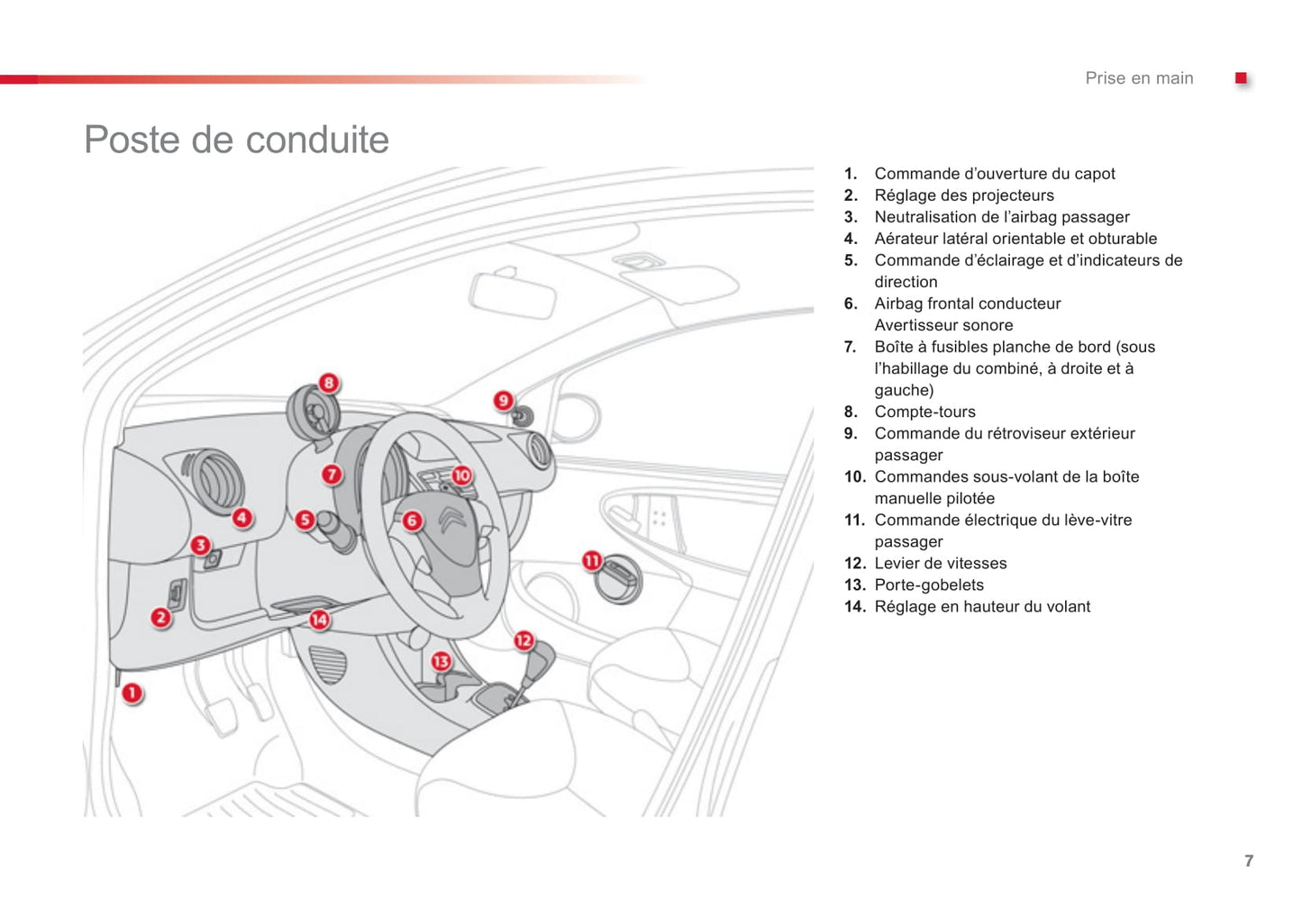 2012-2014 Citroën C1 Owner's Manual | French