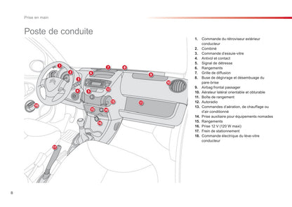 2012-2014 Citroën C1 Owner's Manual | French