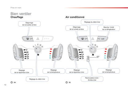 2012-2014 Citroën C1 Owner's Manual | French