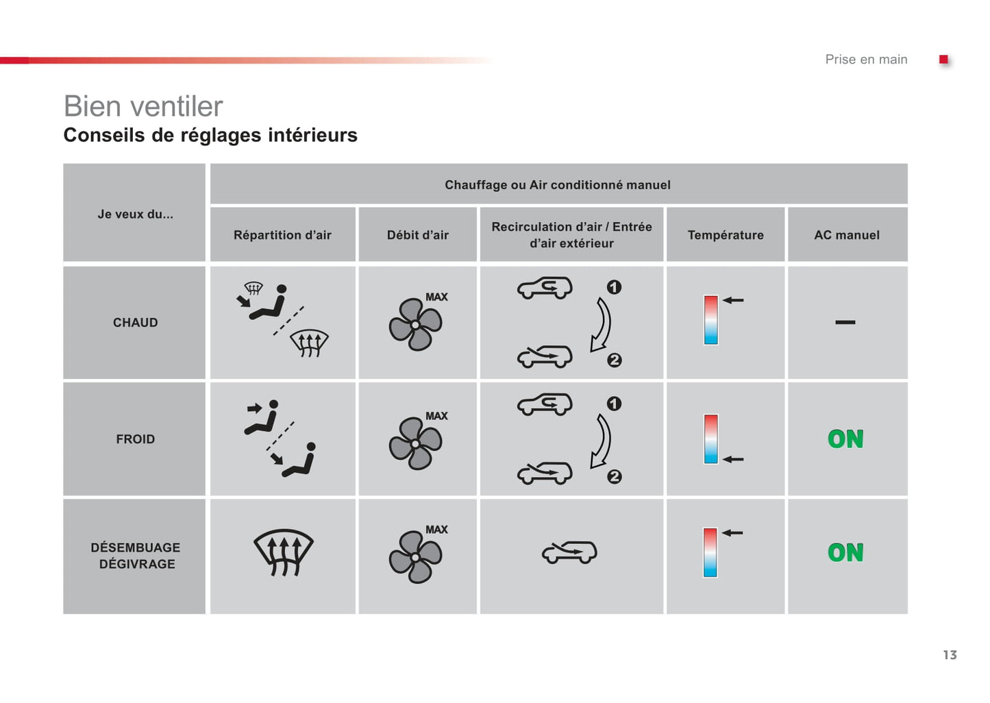 2012-2014 Citroën C1 Owner's Manual | French