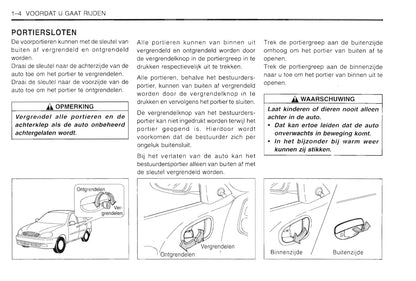 1997-2003 Daewoo Lanos Gebruikershandleiding | Nederlands