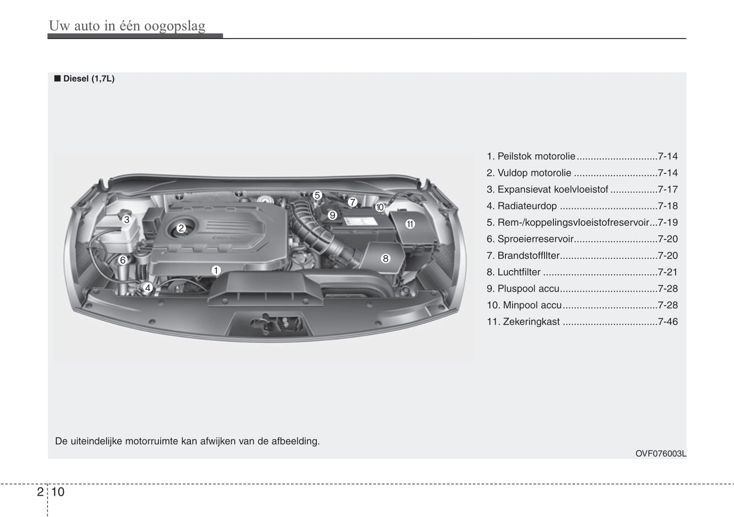 2017-2018 Hyundai i40 Bedienungsanleitung | Niederländisch