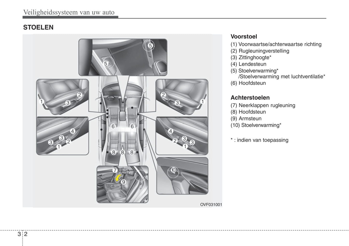 2017-2018 Hyundai i40 Bedienungsanleitung | Niederländisch