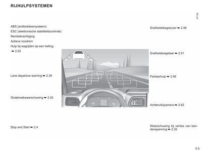 2021-2022 Renault Master Owner's Manual | Dutch