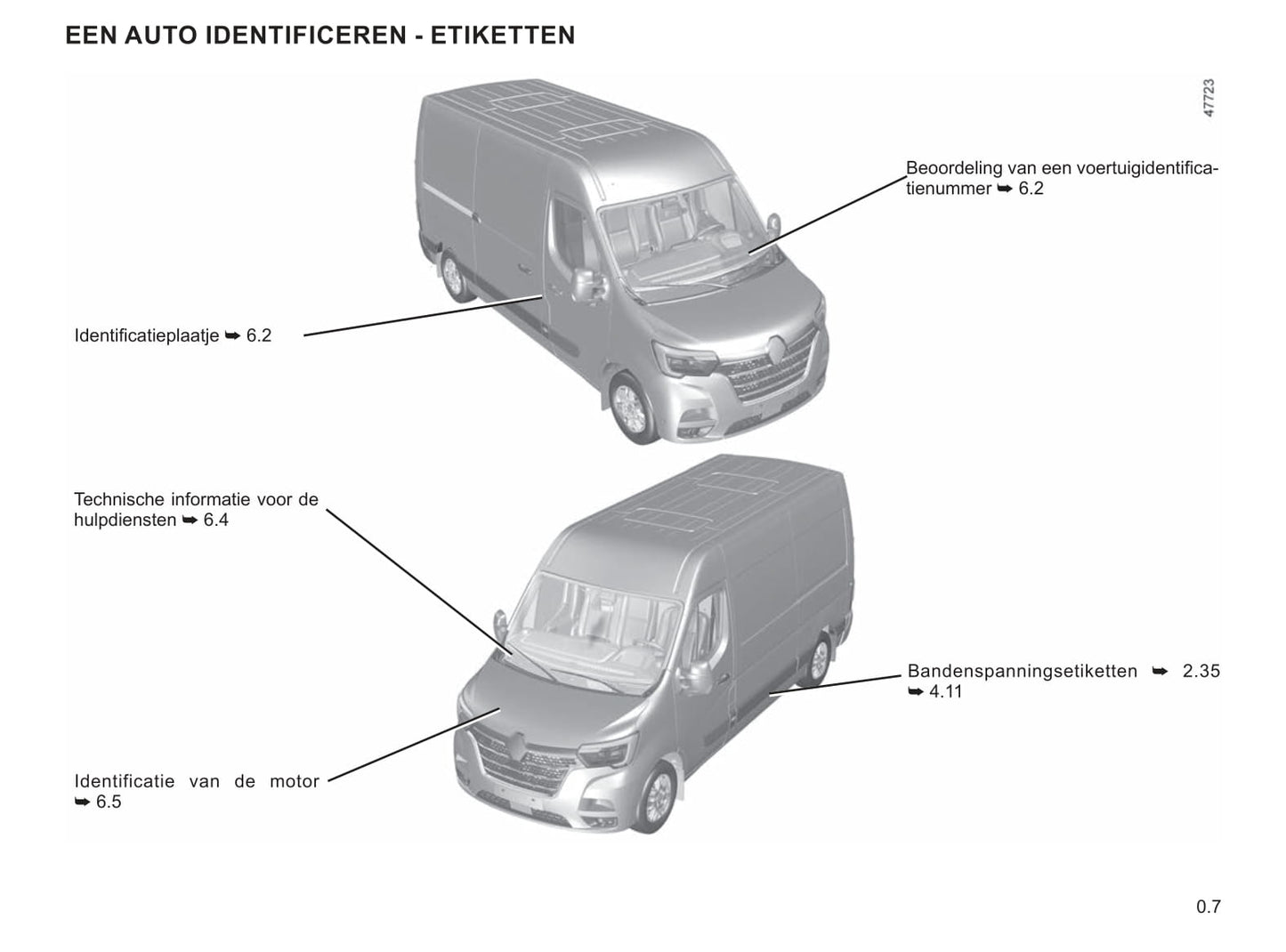 2021-2022 Renault Master Owner's Manual | Dutch